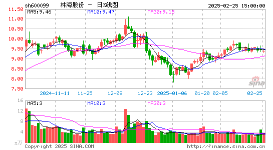 林海股份