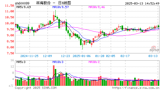 林海股份