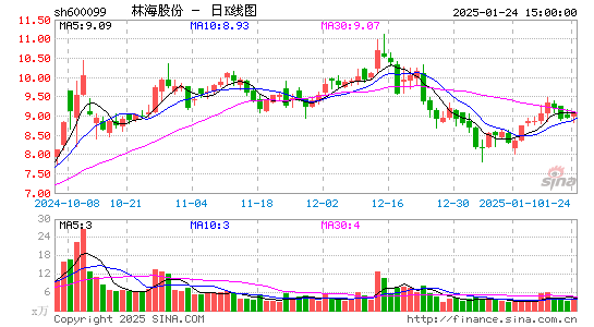 林海股份