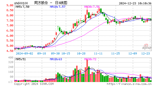 同方股份