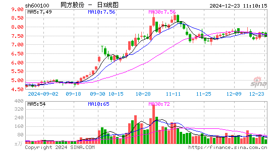 同方股份