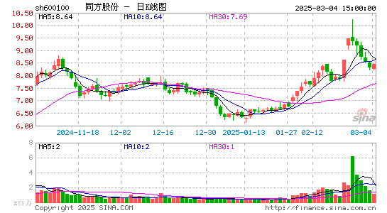 同方股份