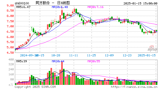 同方股份