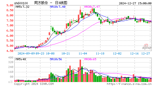 同方股份