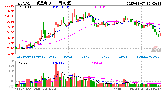 明星电力