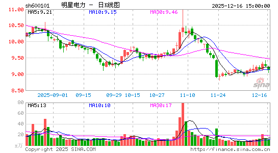 ���ǵ���