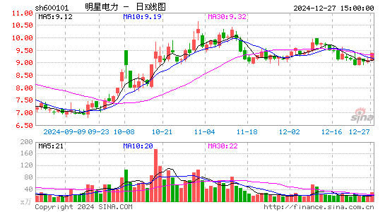 明星电力