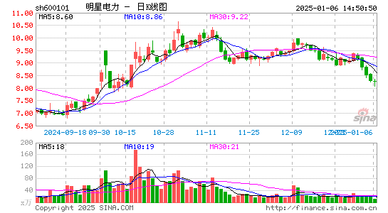 明星电力