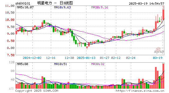 明星电力