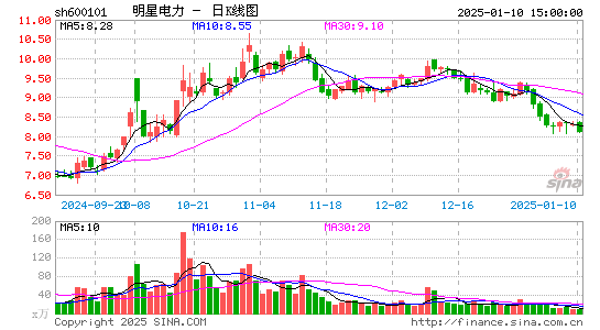 明星电力