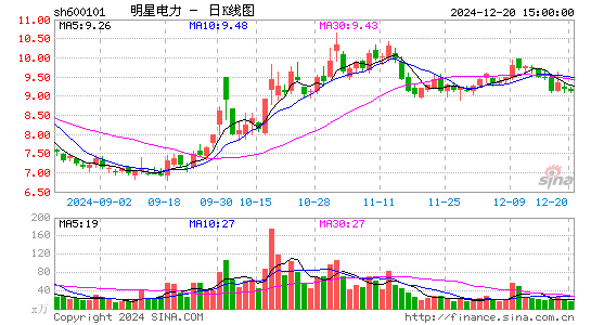 明星电力