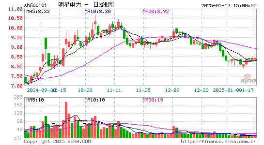 明星电力