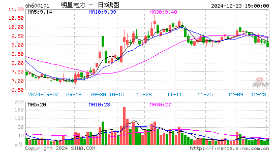 明星电力