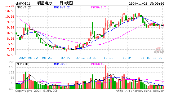 明星电力