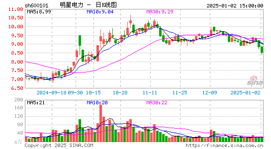 明星电力