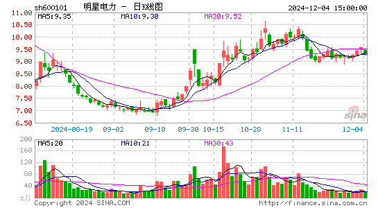 明星电力