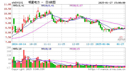 明星电力