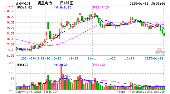 明星电力