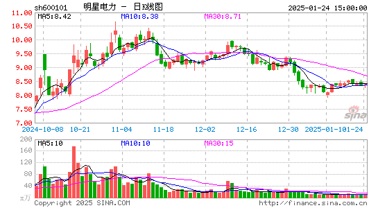 明星电力