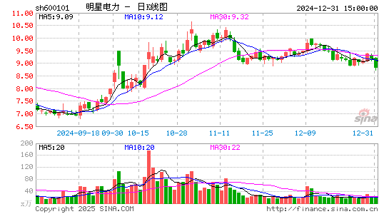 明星电力