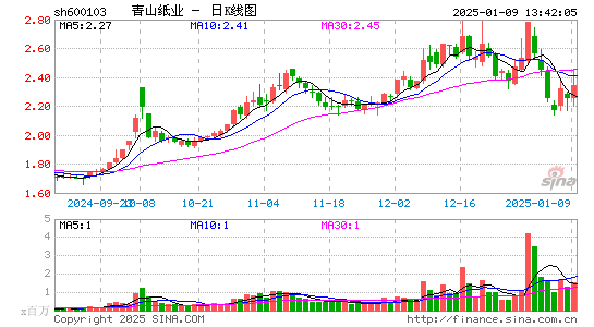 青山纸业