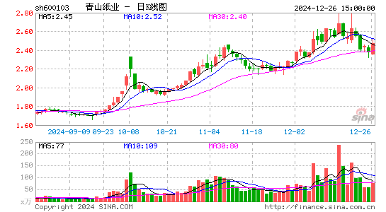 青山纸业