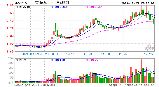 青山纸业