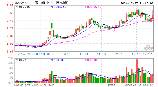 青山纸业