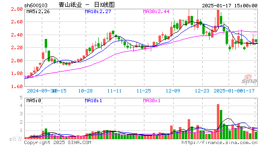 青山纸业