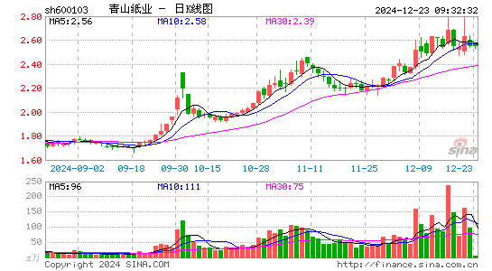 青山纸业