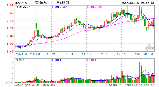 青山纸业