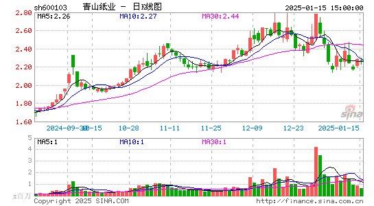 青山纸业