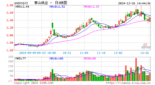 青山纸业