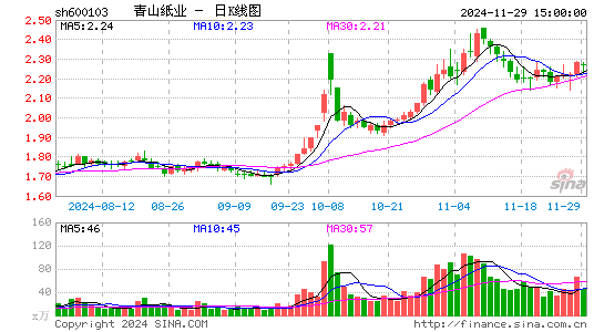 青山纸业