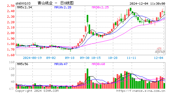 青山纸业