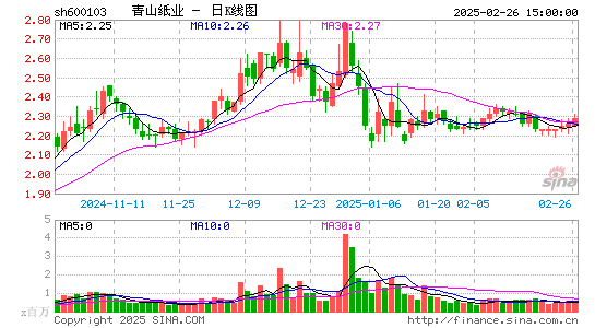 青山纸业