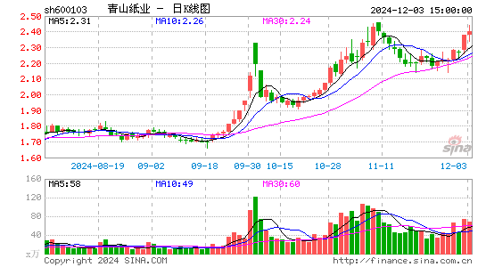 青山纸业