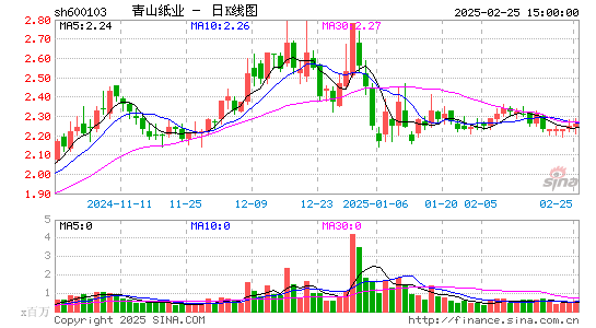 青山纸业