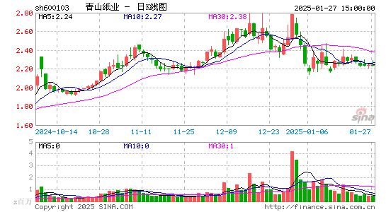 青山纸业