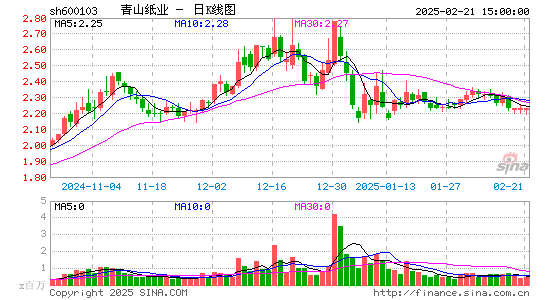 青山纸业