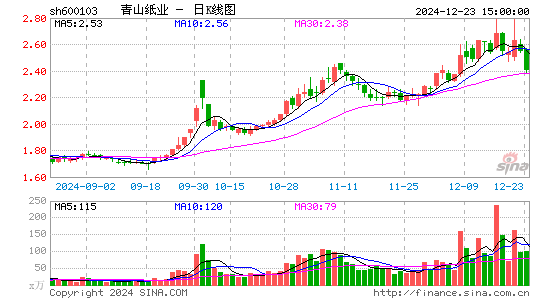 青山纸业