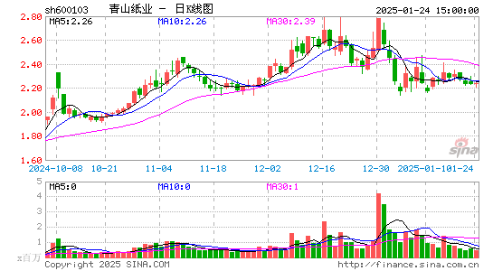 青山纸业