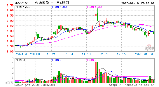 永鼎股份