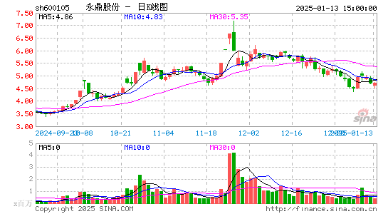 永鼎股份