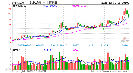 �����ɷ�