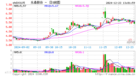 永鼎股份