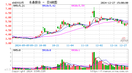 永鼎股份