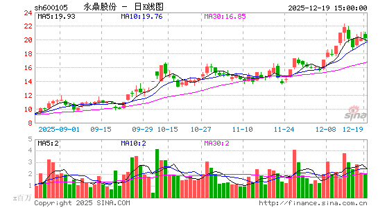 �����ɷ�