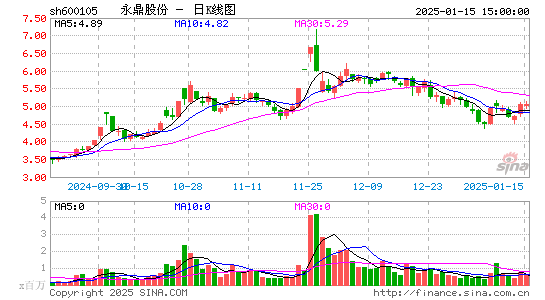 永鼎股份