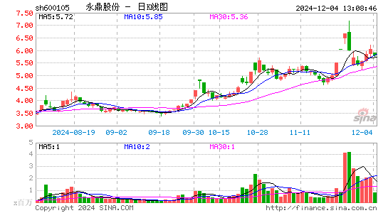 永鼎股份